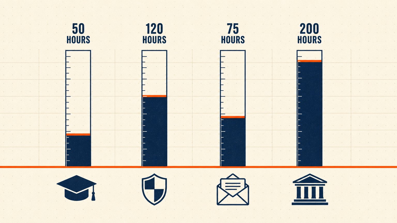 How Many Volunteer Hours Do You Actually Need in High School?