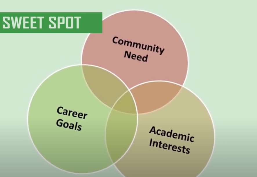 College Scholarship Program for Volunteerism
